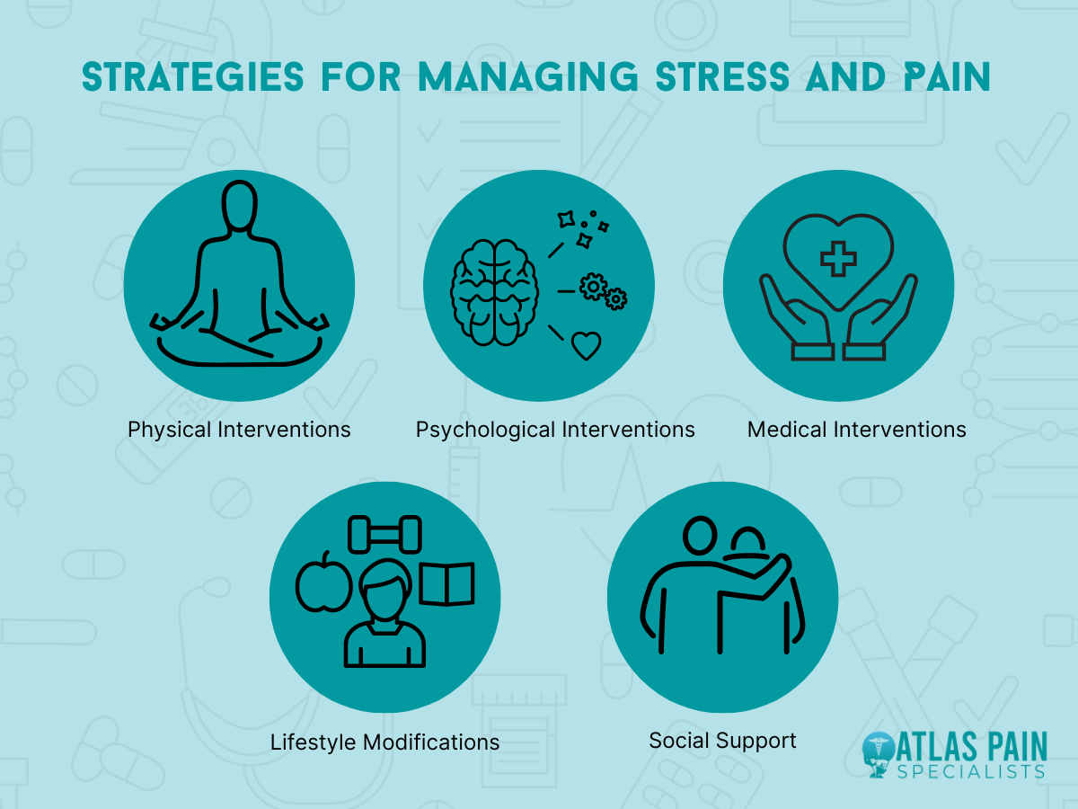 illustration on various strategies for managing stress and pain