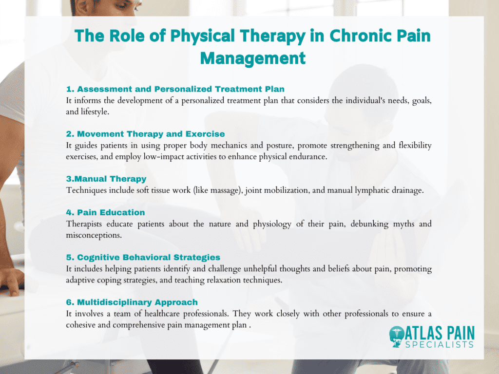 illustration showing the role of physical therapy in pain management - chronic pain