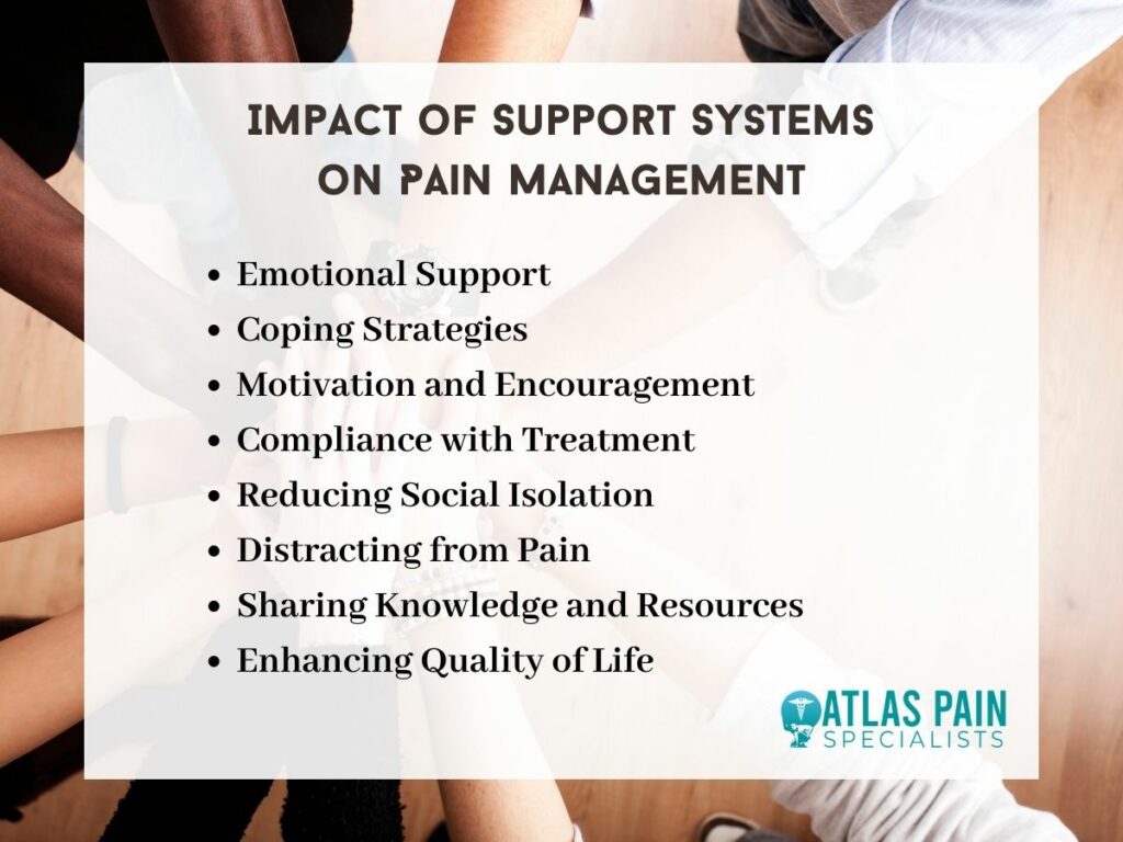infographic illustrating the impact of support systems on pain management