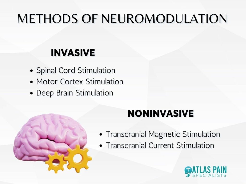 infographic illustration on the role of neuromodulation in chronic pain management