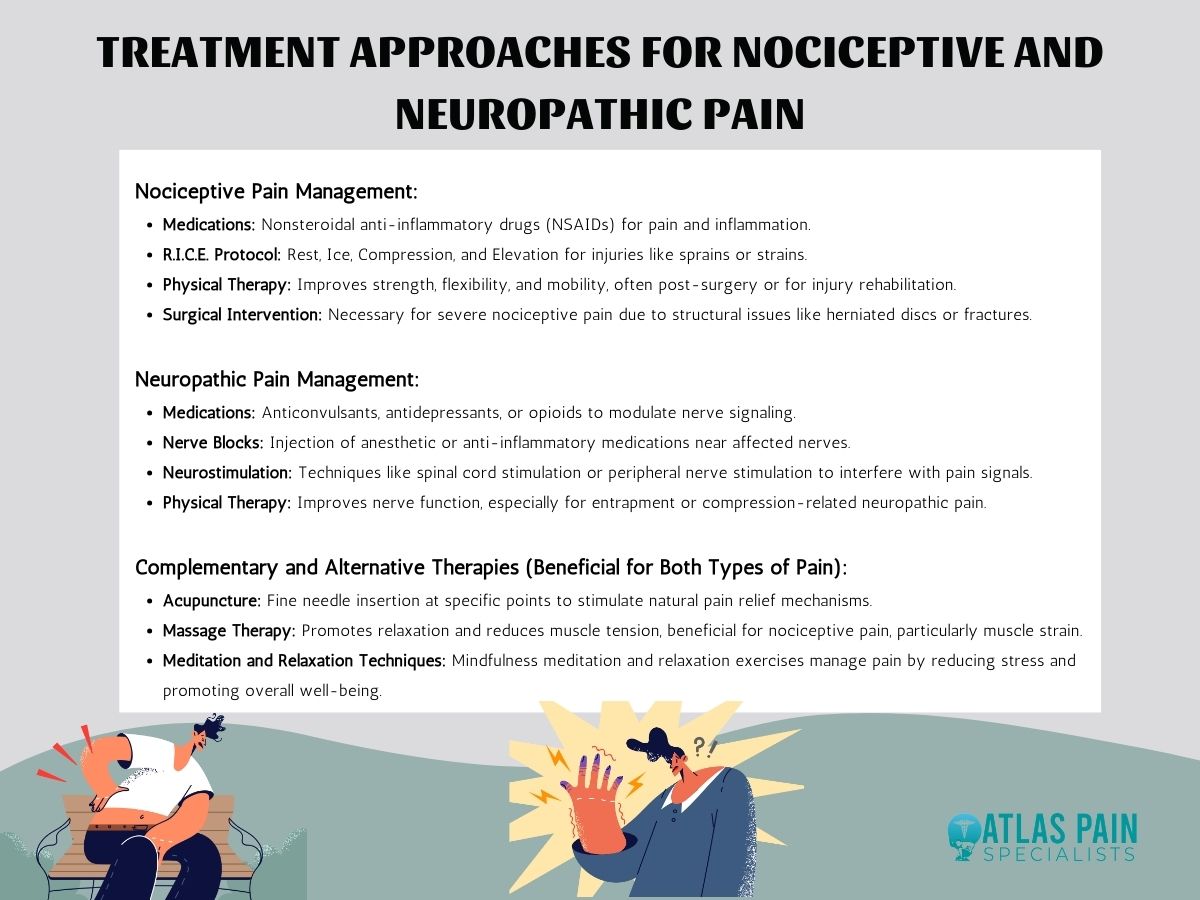 Exploring Different Types of Pain: Nociceptive vs. Neuropathic - Atlas ...