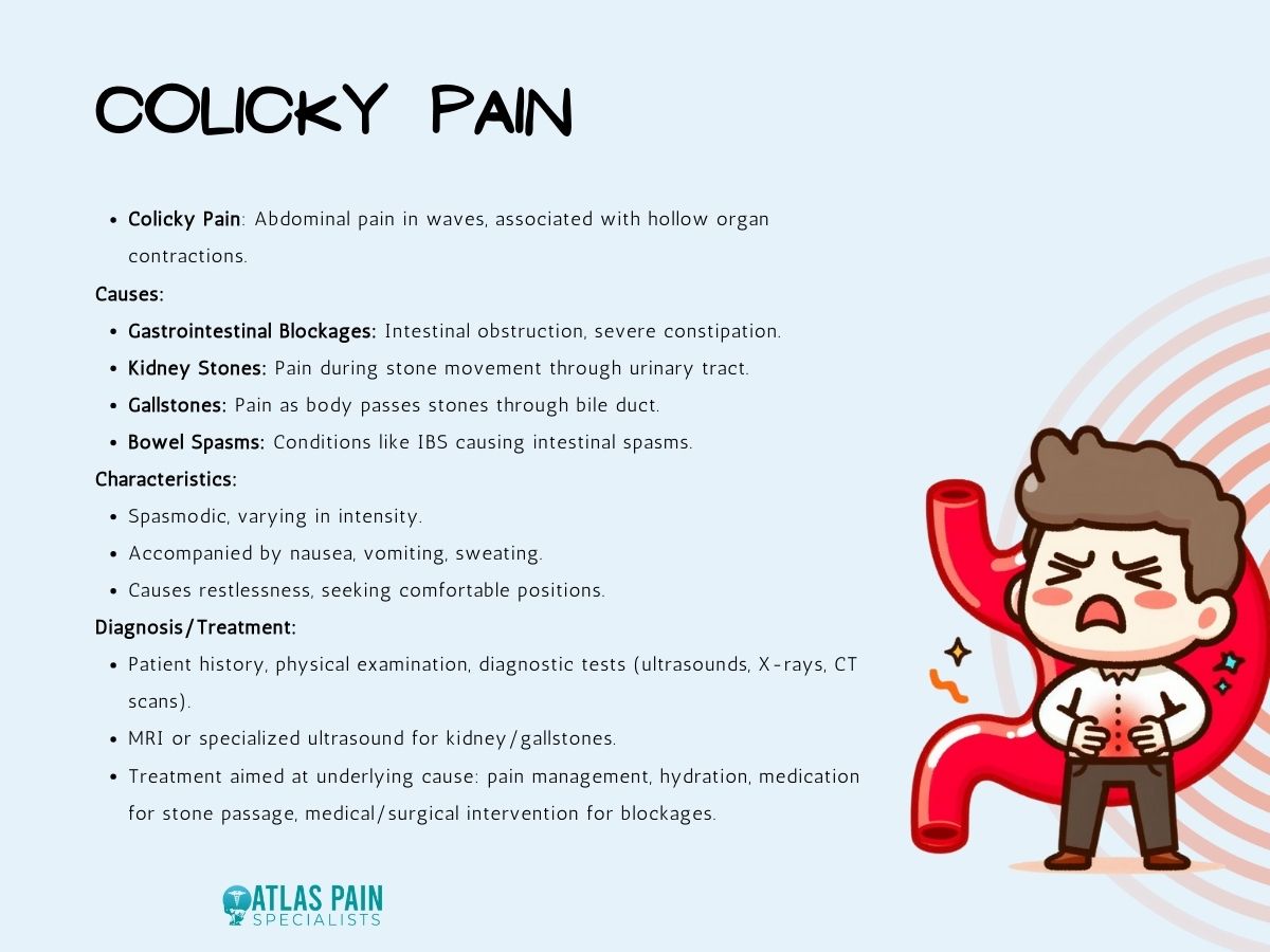 Understanding the Different Types of Abdominal Pain - Atlas Pain ...