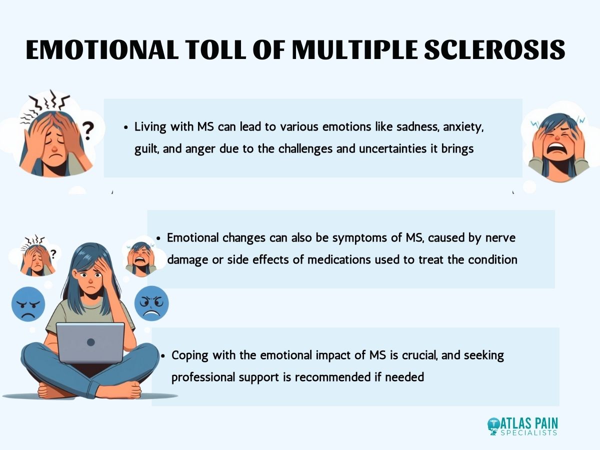 Understanding the Impact of Multiple Sclerosis - Atlas Pain Specialists