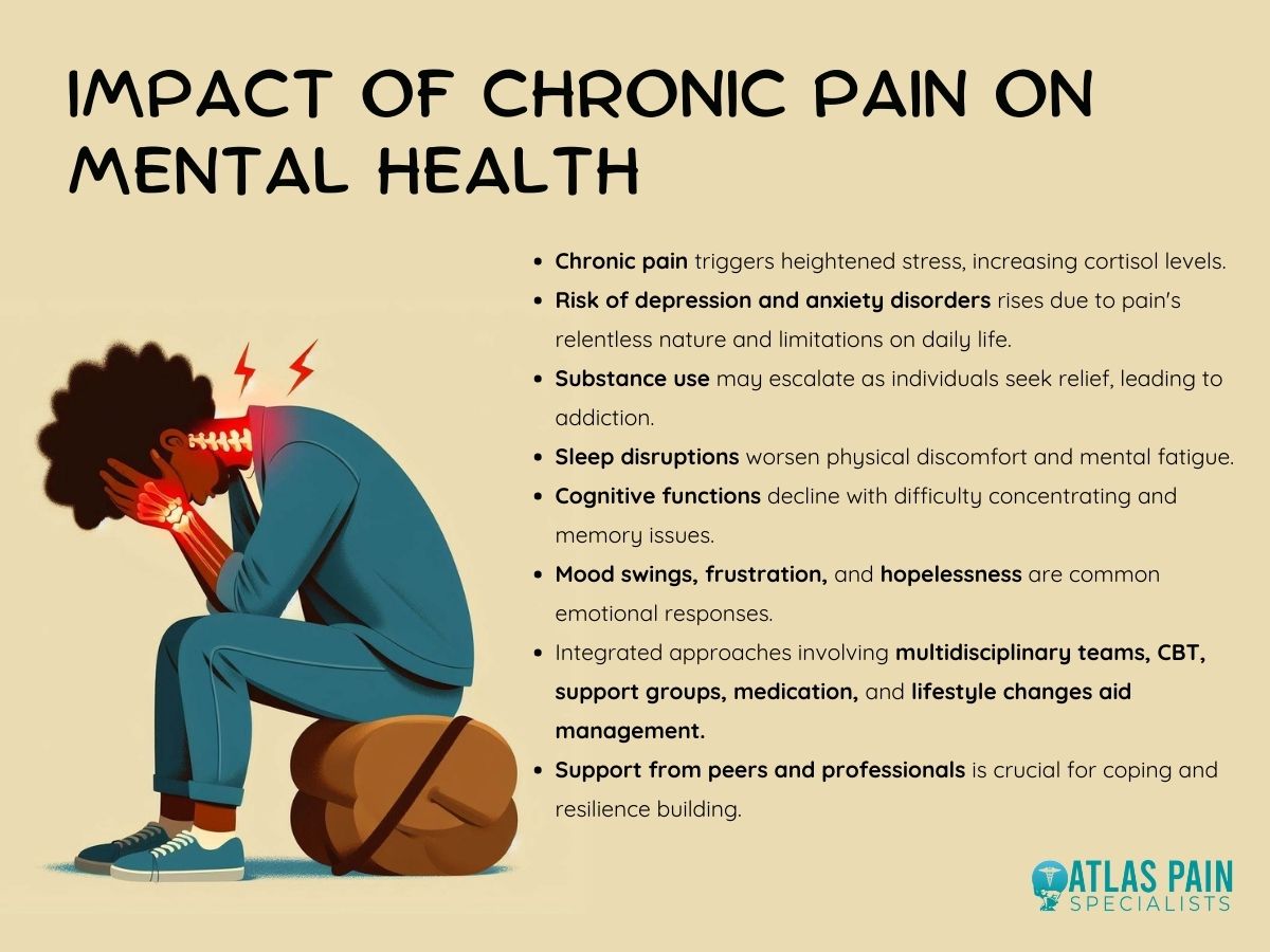 The Link Between Mental Health and Chronic Pain - Atlas Pain Specialists